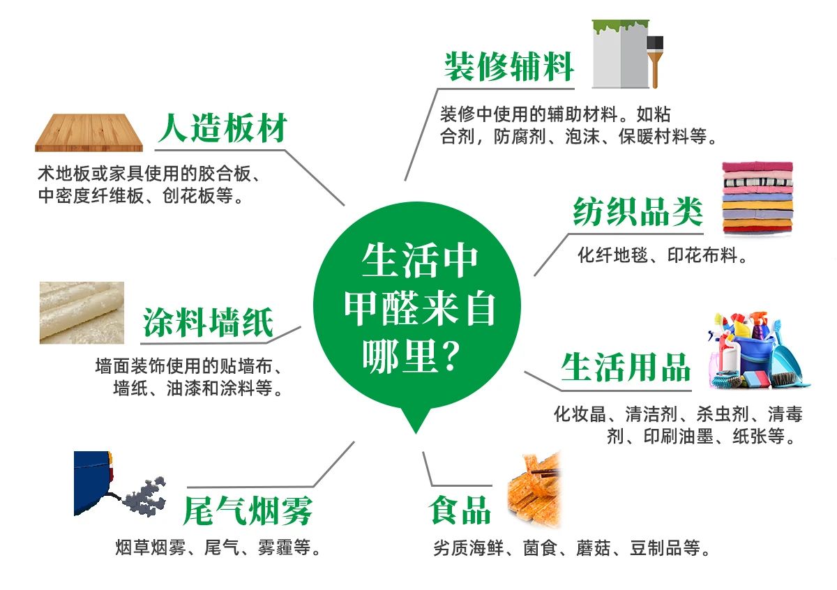 潔匠凈化·的凈工業除臭劑_除甲醛遍地是坑！細數五大亂象，謹防入坑！