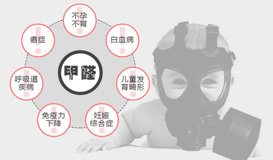 常見的“除甲醛”方法有哪些呢？有什么優(yōu)缺點(diǎn)？