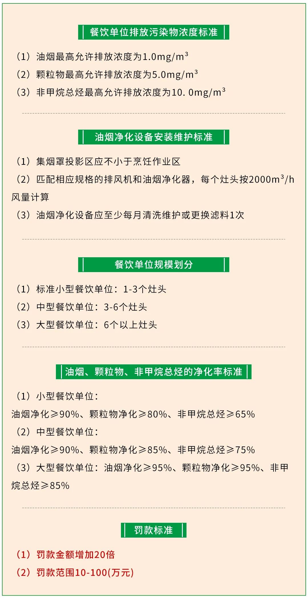 警惕餐飲油煙異味！北京執行《排放標準》，最高罰款100萬！.jpg