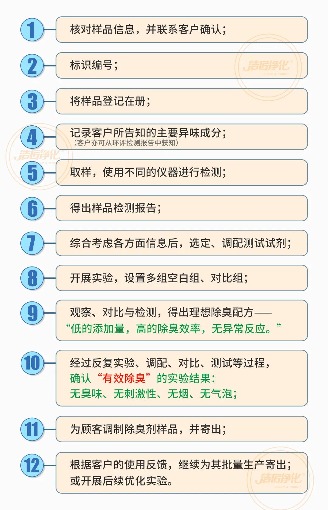  涉及多個行業(yè)！“揭秘”<a href='/' style='color: blue;' target='_blank'>工業(yè)除臭劑</a>是怎樣生產(chǎn)？帶你走進實驗研發(fā)中心！.jpg