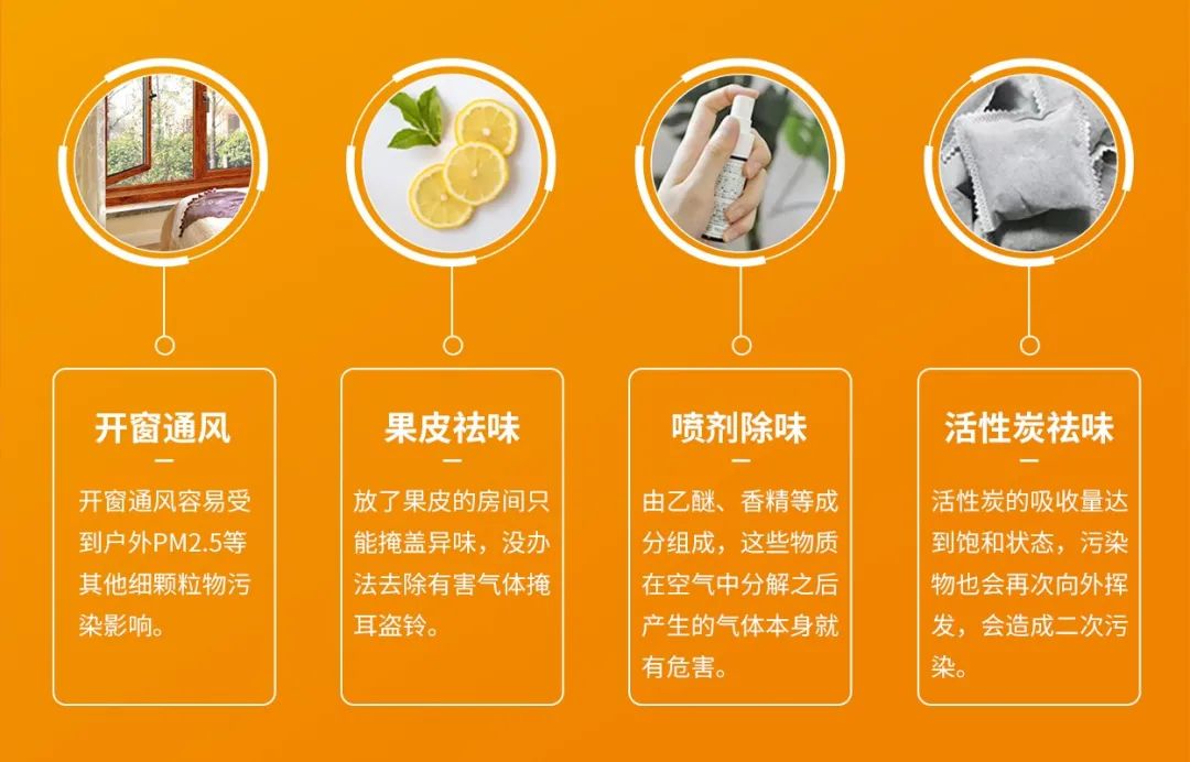 空調、寵物...細分應用領域，異凈除味劑專注你的家居健康呼吸！.jpg