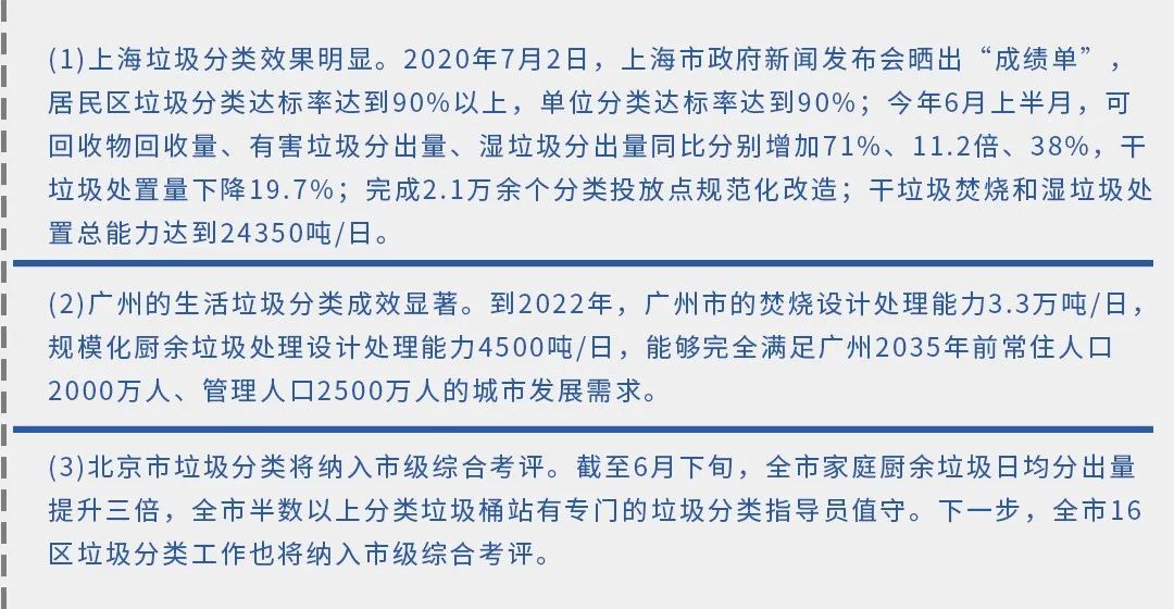 垃圾分類新時尚，垃圾焚燒和濕垃圾處理需求凸顯.jpg